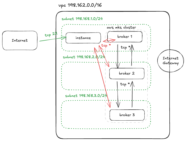 008_instantinfra_aws_message_queue_diagram