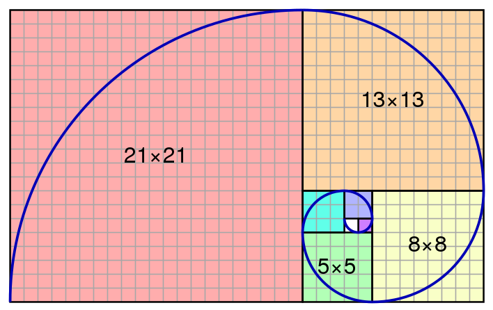 Shortest Fibonacci