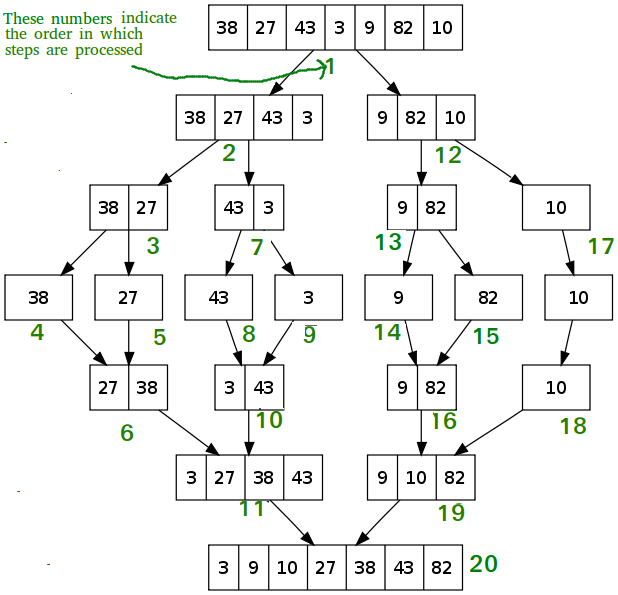 Merge Sort in Go and Javascript